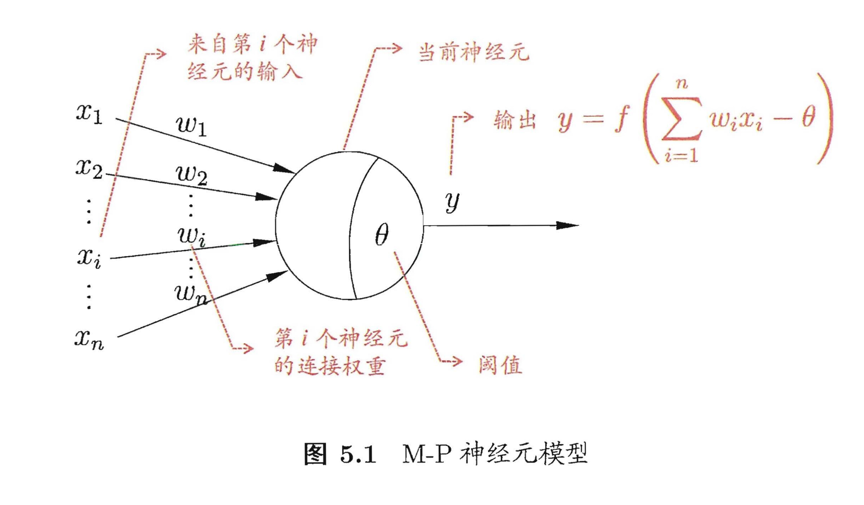 M-P神经元模型