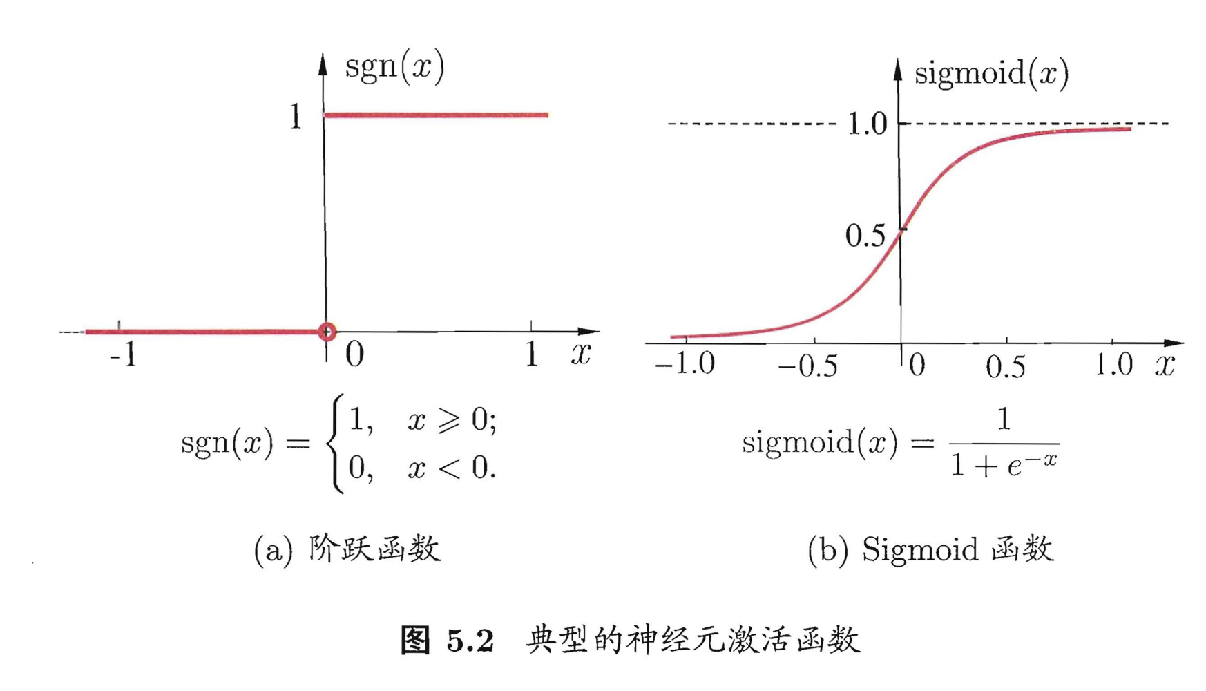 神经元激活函数