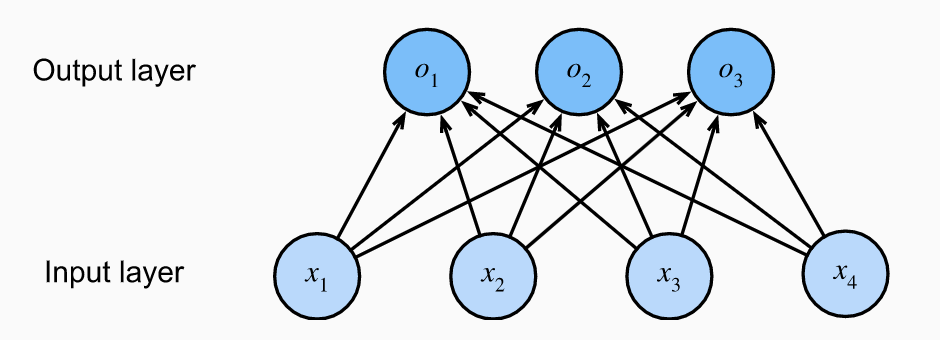 net structure