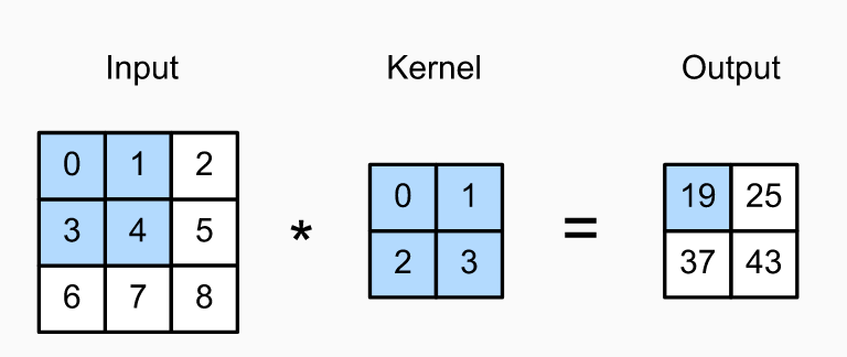 cross-correlation-example